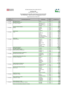 CODICE Rete Natura 2000 DENOMINAZIONE SITO