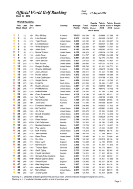 Official World Golf Ranking Ending 19 August 2012 Week 33 2012
