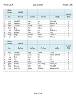 WHITEBREAD 21 SCORE SHEET 10-01-14.Xlsx