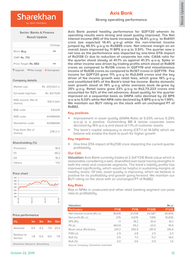 Axis Bank Strong Operating Performance Stock Update Stock