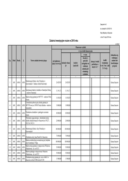 Zadania Inwestycyjne Roczne W 2018 Roku W Złotych Planowane Wydatki W Tym Źródła Finansowania W Tym: Jednostka Org