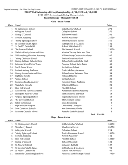 2020 VISAA Swimming & Diving Championship