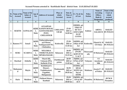 Accused Persons Arrested in Kozhikode Rural District from 21.03.2021To27.03.2021