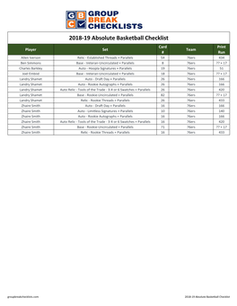 2018-19 Panini Absolute Basketball Checklist