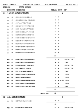Bhs&Ie, up Exam Year-2021 **** Proposed Centre Allotment **** Dist