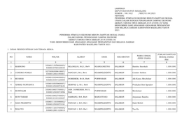 Lampiran Keputusan Bupati Magelang Nomor : 180.182/ /Kep/01.04/2021 Tentang Penerima Stimulus Ekonomi Berupa Bantuan Modal U