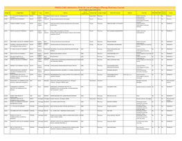 List of Colleges Offering Pharmacy Courses