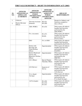 Tiruvallur District – Right to Information Act (2005)