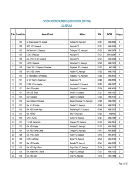 School Phone Numbers (High School Section) All Kerala