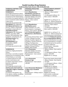 South Carolina Drug Statutes