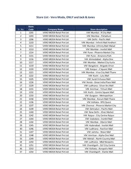 Store List - Vero Moda, ONLY and Jack & Jones