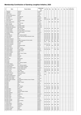 Membership Contribution of Samdrup Jongkhar Initiative, 2020