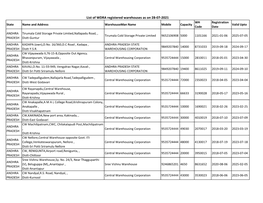 List of WDRA Registered Warehouses As on 28-07-2021 WH Registration State Name and Address Warehouseman Name Mobile Capacity Valid Upto Code Date