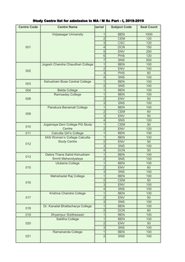 Study Centre List for Admission in MA / M Sc Part - I, 2018-2019 Centre Code Centre Name Serial Subject Code Seat Count