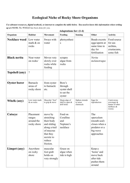 Ecological Niche of Rocky Shore Organisms ! Use Ultranet Resources, Digital Textbook, Or Internet to Complete the Table Below