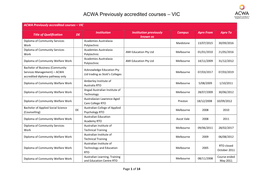 ACWA Previously Accredited Courses – VIC
