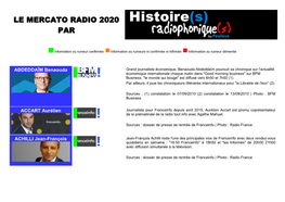 Le Mercato Radio 2020 Par