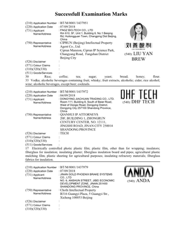 Successfull Examination Marks