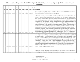 Please Describe What You Think Affordable Housing Is, What It Looks Like, Who It Is For, and Generally What It Should Cost in Your Community.”