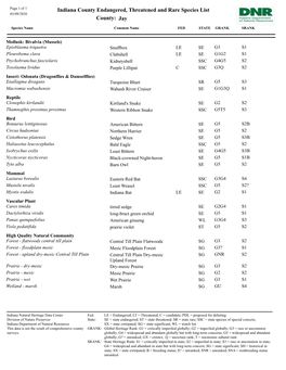 Indiana County Endangered, Threatened and Rare Species List 03/09/2020 County: Jay