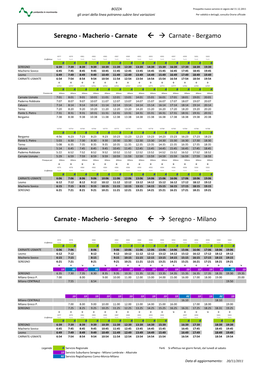 Seregno - Macherio - Carnate   Carnate - Bergamo