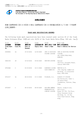 第50 條及《商標規則》(第559 章附屬法例)第32 33 條