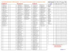 Classifiche Ed Iscrizioni COLICO 2018