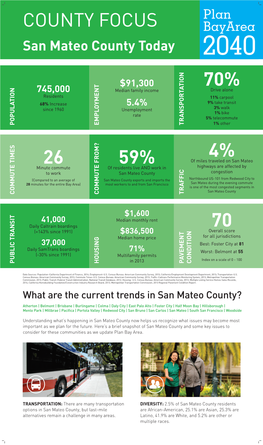 San Mateo County Today 745000