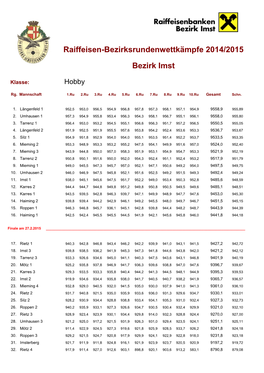 Raiffeisen-Bezirksrundenwettkämpfe 2014/2015 Bezirk Imst