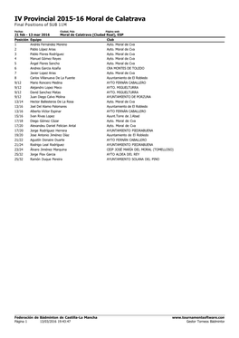 Gestor Torneos Bádminton IV Provincial 2015-16 Moral De Calatrava Final Positions of SUB 11F