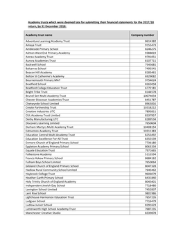 Academy Trusts Which Were Deemed Late for Submitting Their Financial Statements for the 2017/18 Return, by 31 December 2018: Ac