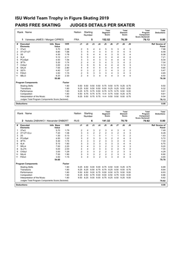 ISU World Team Trophy in Figure Skating 2019 PAIRS FREE SKATING JUDGES DETAILS PER SKATER