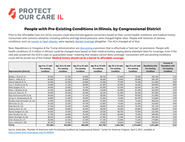 Number of People with Pre-Existing Conditions in Illinois, By