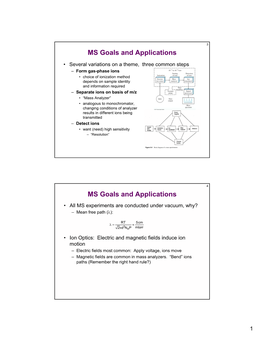 Mass Spectrometry – Separation in Two Dimensions 1