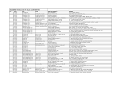 Registered Pharmacies on Hello Assur Network