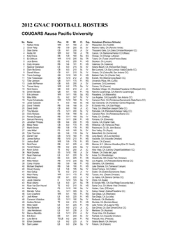 2012 Gnac Football Rosters