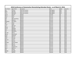 2016 Conference of Automotive Remarketing Attendee Roster