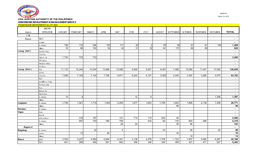 PASSENGER MOVEMENT for CY 2014 AIRLINE Airport OPERATOR JANUARY FEBRUARY MARCH APRIL MAY JUNE JULY AUGUST SEPTEMBER OCTOBER NOVEMBER DECEMBER TOTAL CAR Baguio WCC - A