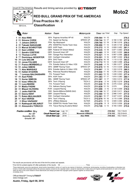 R Practice CLASSIFICATION