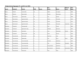 Stolpersteinverlegungen 27. Und 28. Juni 2021 Vor- Geburts- Jahr- Bezirk Stadtteil Straße HNR Zusatz Name Name Name Gang