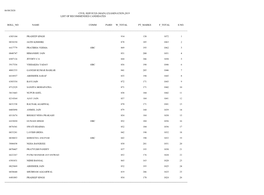 06/08/2020 Civil Services (Main) Examination,2019 List of Recommended Candidates