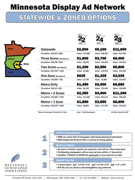 Minnesota Display Ad Network