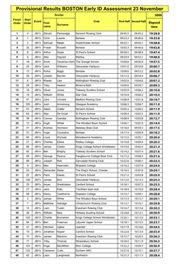 Boston Early ID Timing Full Data.Xlsx