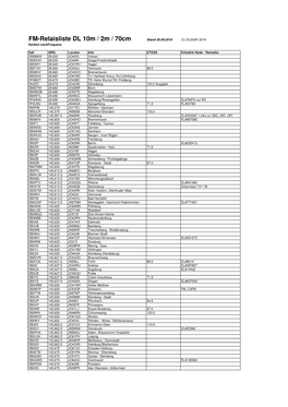 FM-Relaisliste DL 10M / 2M / 70Cm Stand 20.09.2019 (C) DL5SAF 2019 Sortiert Nachfrequenz
