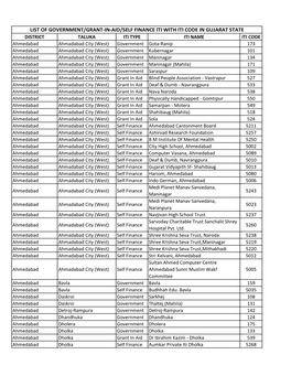 List of Government/Grant-In-Aid/Self Finance Iti with Iti Code in Gujarat State