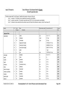TRADE/CEFACT/2005/24 Recommendation No. 20
