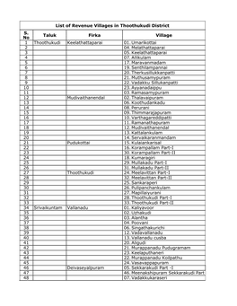 List of Revenue Villages in Thoothukudi District S. Taluk Firka Village No 1 Thoothukudi Keelathattaparai 01