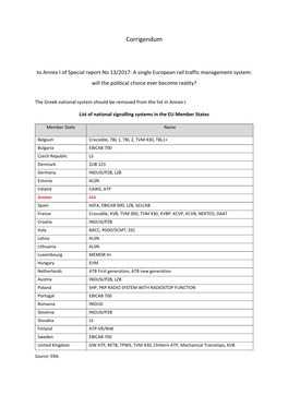 A Single European Rail Traffic Management System: Will the Political Choice Ever Become Reality?