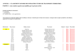 ANNEXE 1 – CLASSEMENT SONORE DES INFRASTRUCTURES DE TRANSPORTS TERRESTRES PARTIE 1 : Voies Routières (Partie Non Modifiée Par Le Présent Arrêté)