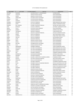 Of 69 FIRST NAME LAST NAME SALARY & WAGES JOB TITLE